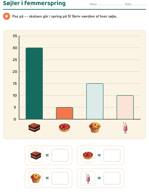 Forhåndsvisning af Diagrammer og data-arbejdsark med Desserter og slik til 3. klasse