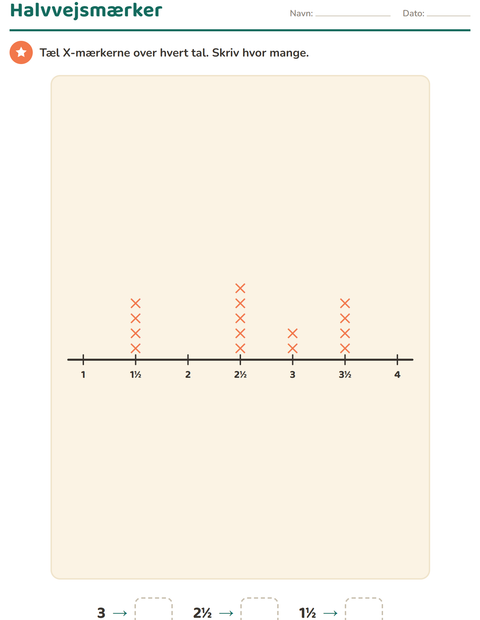 3. klasse Diagrammer