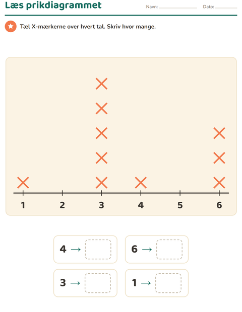 Forhåndsvisning af Diagrammer og data-arbejdsark med Frugter til 2. klasse