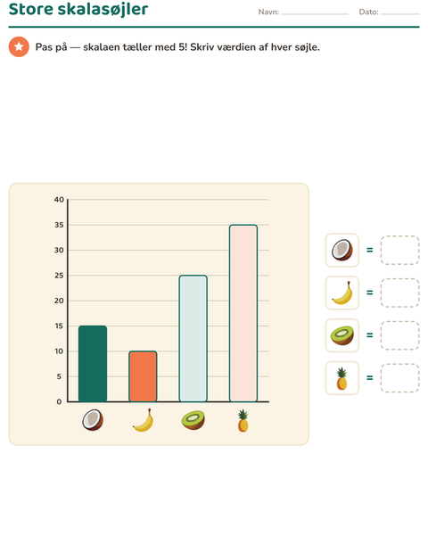 Diagrammer i 3. klasse – skala, tegnforklaring og tegn selv — 4