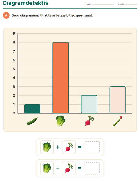 Forhåndsvisning af Diagrammer og data-arbejdsark med Grøntsager til 2. klasse