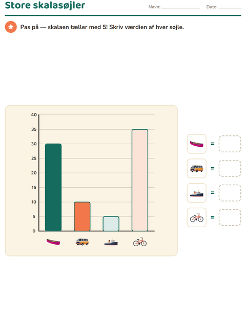 Diagrammer i 3. klasse – skala, tegnforklaring og tegn selv — 5