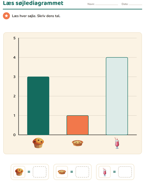 Forhåndsvisning af Diagrammer og data-arbejdsark med Desserter og slik til 1. klasse