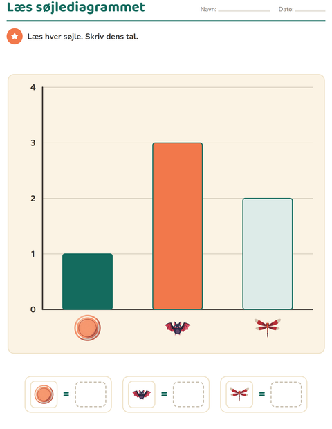 Forhåndsvisning af Diagrammer og data-arbejdsark med Ting der flyver til 1. klasse