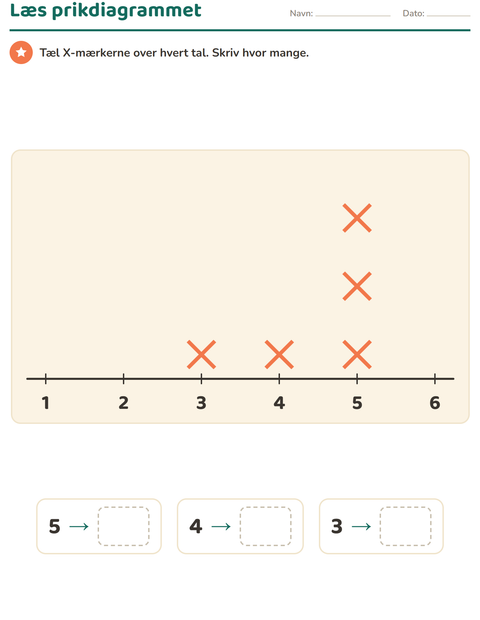 Forhåndsvisning af Diagrammer og data-arbejdsark med Tøj til 2. klasse