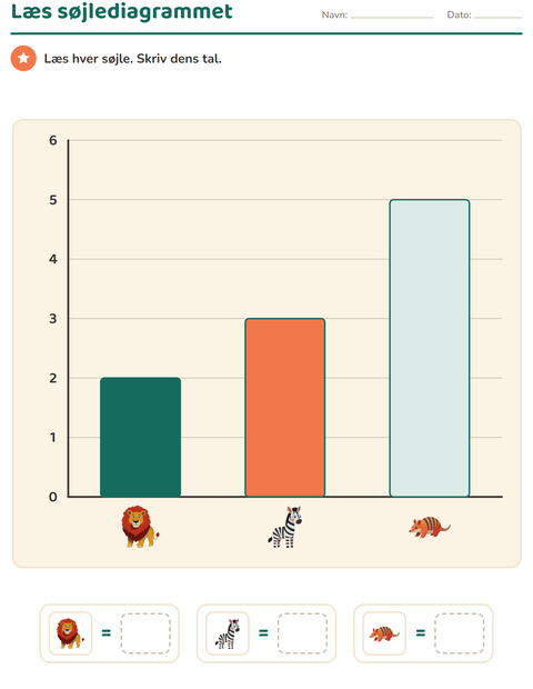 Forhåndsvisning af Diagrammer og data-arbejdsark med Zoodyr til 1. klasse