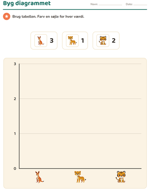 Forhåndsvisning af Diagrammer og data-arbejdsark med Zoodyr til 3. klasse