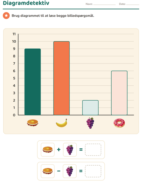 Forhåndsvisning af Diagrammer og data-arbejdsark med Morgenmad til 2. klasse