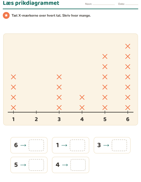 Forhåndsvisning af Diagrammer og data-arbejdsark med Morgenmad til 2. klasse