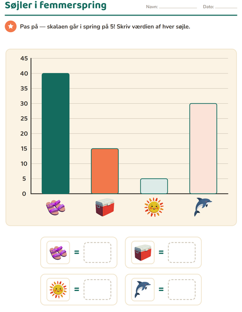 Forhåndsvisning af Diagrammer og data-arbejdsark med Strand til 3. klasse