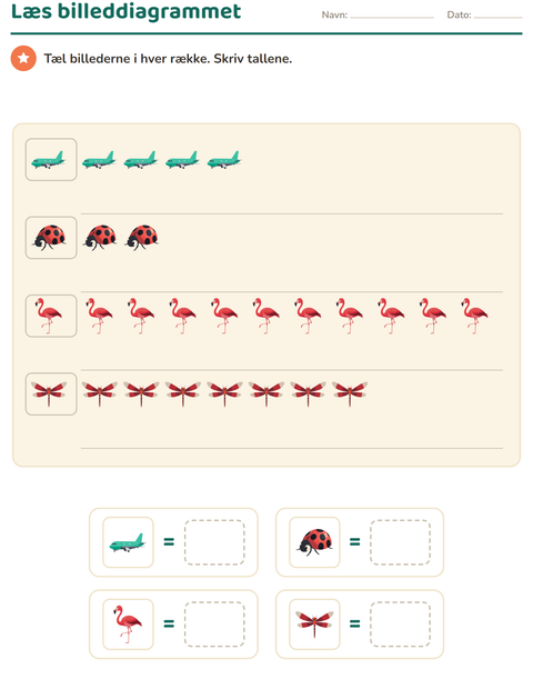 Forhåndsvisning af Diagrammer og data-arbejdsark med Ting der flyver til 1. klasse