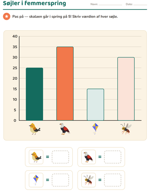 Forhåndsvisning af Diagrammer og data-arbejdsark med Ting der flyver til 3. klasse