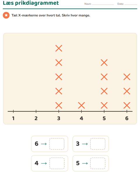 Forhåndsvisning af Diagrammer og data-arbejdsark med Ting der flyver til 2. klasse
