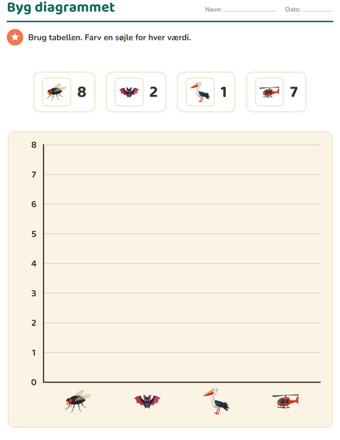 Forhåndsvisning af Diagrammer og data-arbejdsark med Ting der flyver til 3. klasse