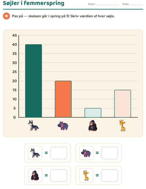 Forhåndsvisning af Diagrammer og data-arbejdsark med Zoodyr til 3. klasse