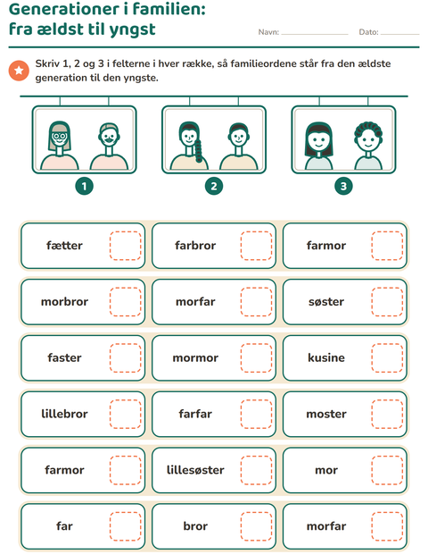 Generationer i familien – fra ældst til yngst – 1. klasse
