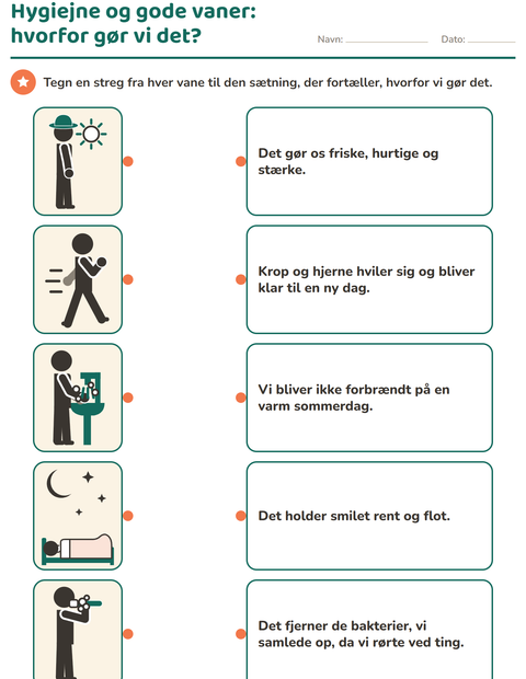 Hvorfor gør vi det? Forbind fem vaner med deres grund – 2. klasse