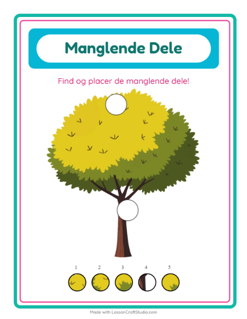 De manglende brikker – Træer
