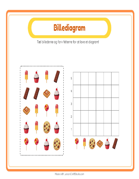 Søjlediagram – Desserter og slik