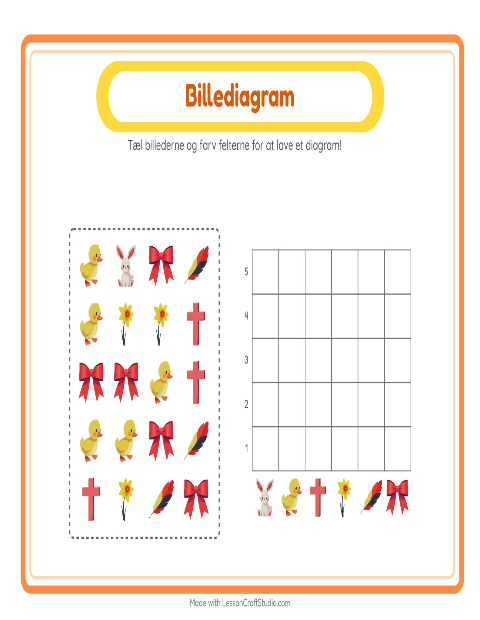 Søjlediagram – Påske