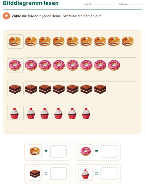 Vorschau: Diagramme und Daten-Arbeitsblatt mit Desserts und Süßigkeiten für 1. Klasse