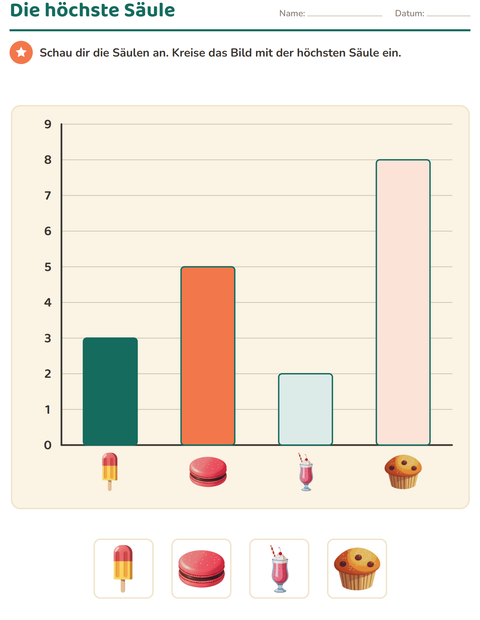 Vorschau: Diagramme und Daten-Arbeitsblatt mit Desserts und Süßigkeiten für 1. Klasse