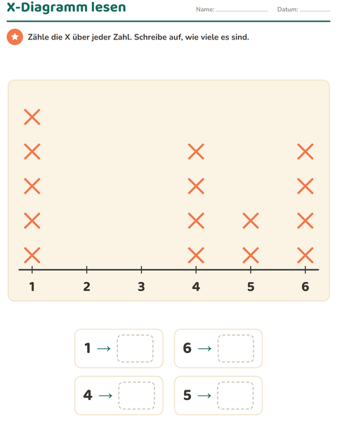 Vorschau: Diagramme und Daten-Arbeitsblatt mit Desserts und Süßigkeiten für 2. Klasse