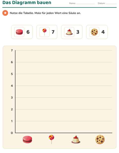 Vorschau: Diagramme und Daten-Arbeitsblatt mit Desserts und Süßigkeiten für 3. Klasse
