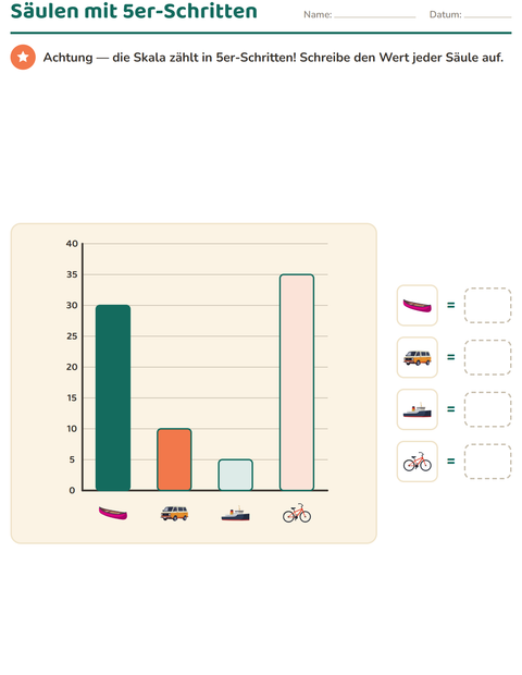 Skalierte Diagramme zeichnen – Arbeitsblätter für die 3. Klasse — 2