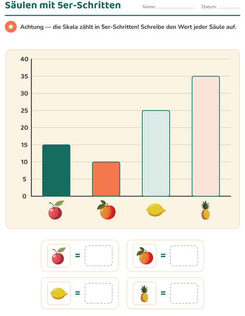 Vorschau: Diagramme und Daten-Arbeitsblatt mit Früchte für 3. Klasse