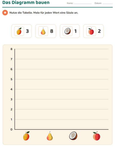 Vorschau: Diagramme und Daten-Arbeitsblatt mit Früchte für 3. Klasse