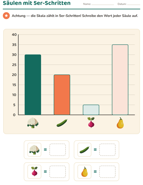 Vorschau: Diagramme und Daten-Arbeitsblatt mit Gemüse für 3. Klasse