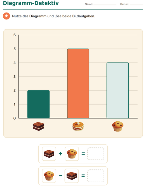 Vorschau: Diagramme und Daten-Arbeitsblatt mit Desserts und Süßigkeiten für 2. Klasse
