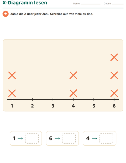 Vorschau: Diagramme und Daten-Arbeitsblatt mit Desserts und Süßigkeiten für 2. Klasse