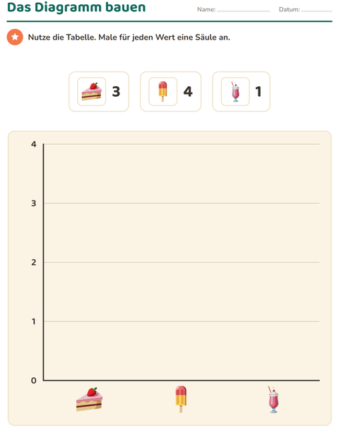 Vorschau: Diagramme und Daten-Arbeitsblatt mit Desserts und Süßigkeiten für 3. Klasse