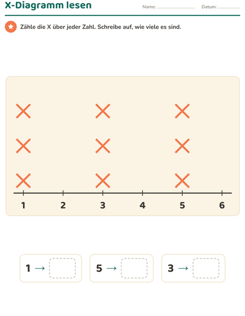 Vorschau: Diagramme und Daten-Arbeitsblatt mit Gemüse für 2. Klasse