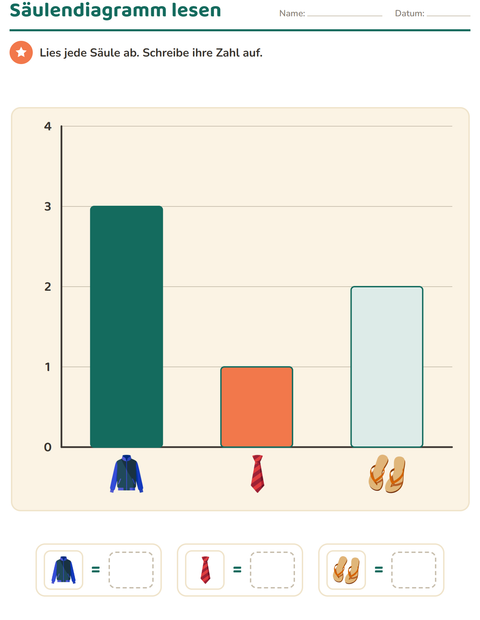 Vorschau: Diagramme und Daten-Arbeitsblatt mit Kleidung für 1. Klasse