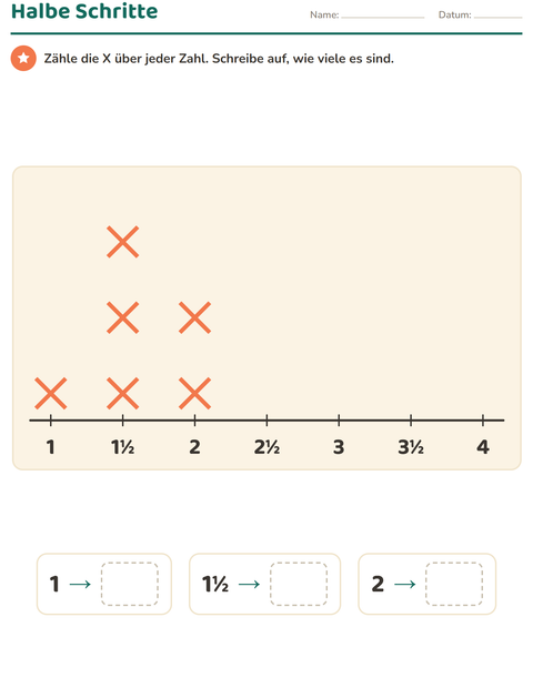 Vorschau: Diagramme und Daten-Arbeitsblatt mit Kleidung für 3. Klasse