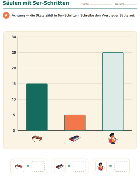 Vorschau: Diagramme und Daten-Arbeitsblatt mit Musik für 3. Klasse