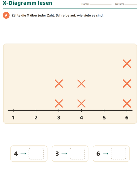 Vorschau: Diagramme und Daten-Arbeitsblatt mit Zootiere für 2. Klasse