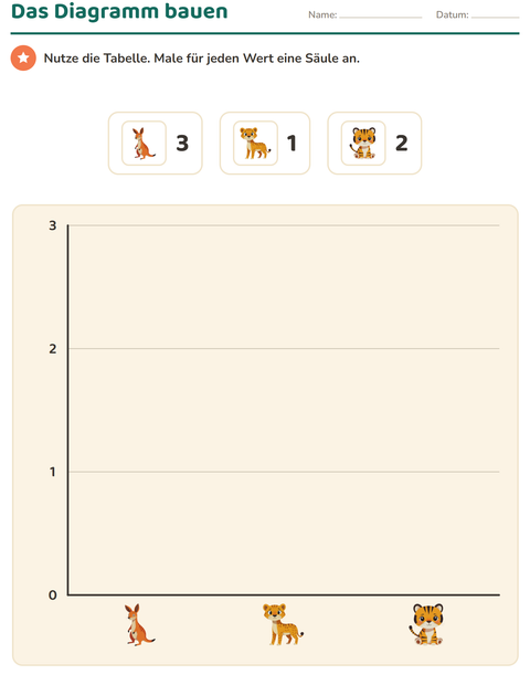 Vorschau: Diagramme und Daten-Arbeitsblatt mit Zootiere für 3. Klasse