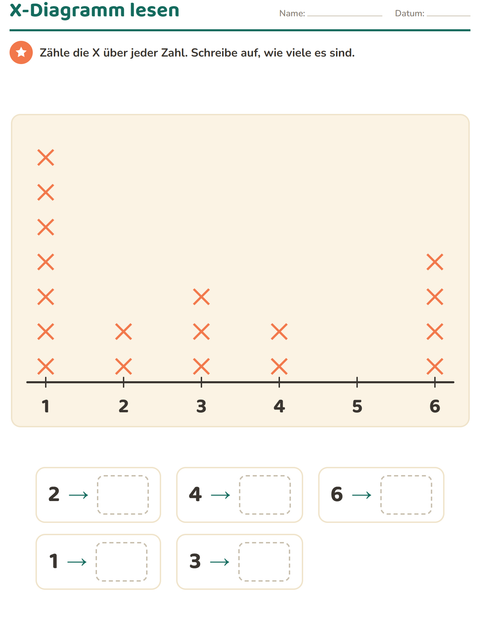 Vorschau: Diagramme und Daten-Arbeitsblatt mit Dinge die fliegen für 2. Klasse