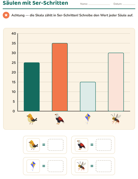 Vorschau: Diagramme und Daten-Arbeitsblatt mit Dinge die fliegen für 3. Klasse