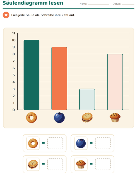 Vorschau: Diagramme und Daten-Arbeitsblatt mit Frühstück für 1. Klasse