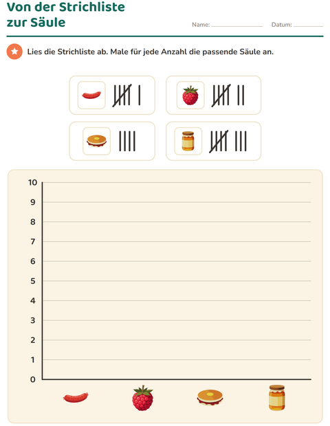 Vorschau: Diagramme und Daten-Arbeitsblatt mit Frühstück für 2. Klasse