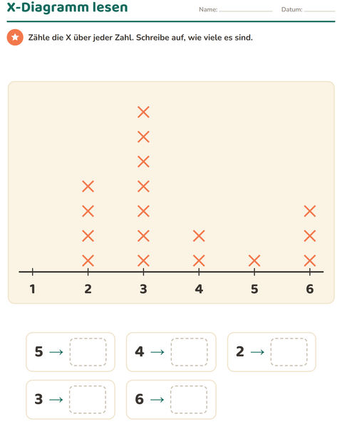 Vorschau: Diagramme und Daten-Arbeitsblatt mit Haustiere für 2. Klasse