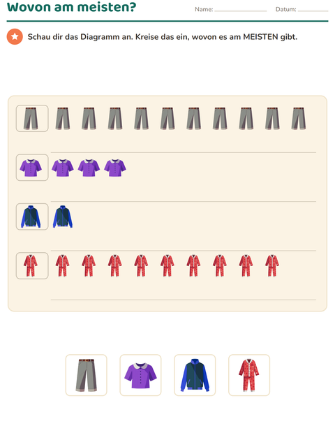 Vorschau: Diagramme und Daten-Arbeitsblatt mit Kleidung für 1. Klasse
