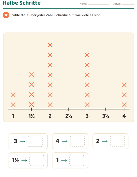 Vorschau: Diagramme und Daten-Arbeitsblatt mit Küchenwerkzeuge für 3. Klasse