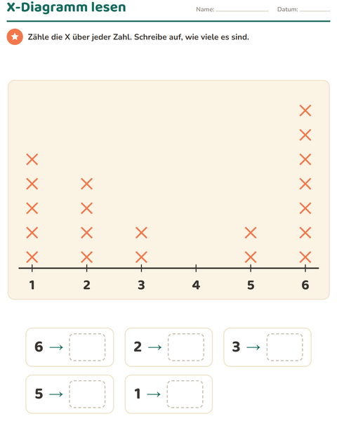 Vorschau: Diagramme und Daten-Arbeitsblatt mit Musik für 2. Klasse