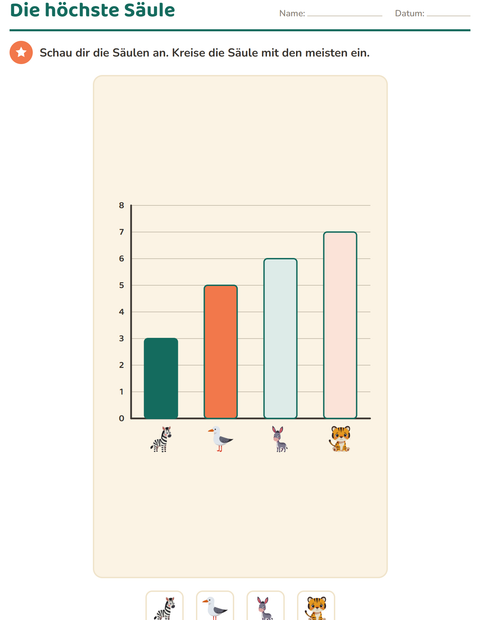 Klasse 1 Diagramme